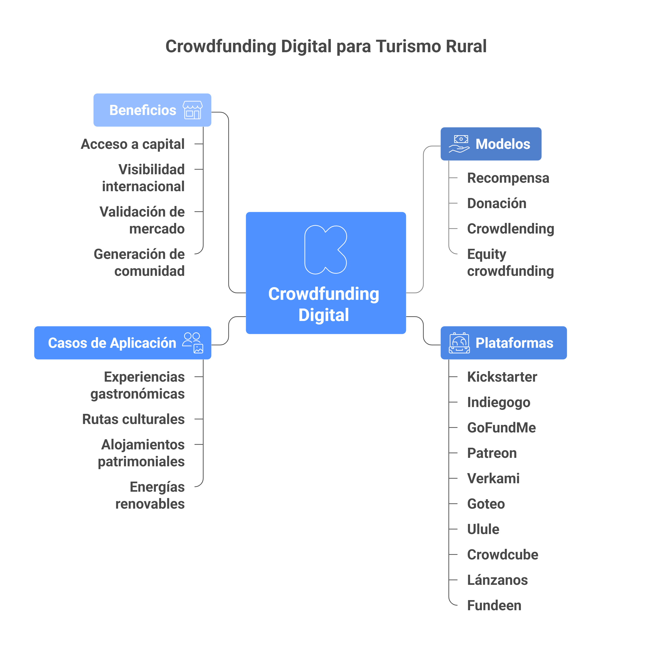 rowdfunding digital