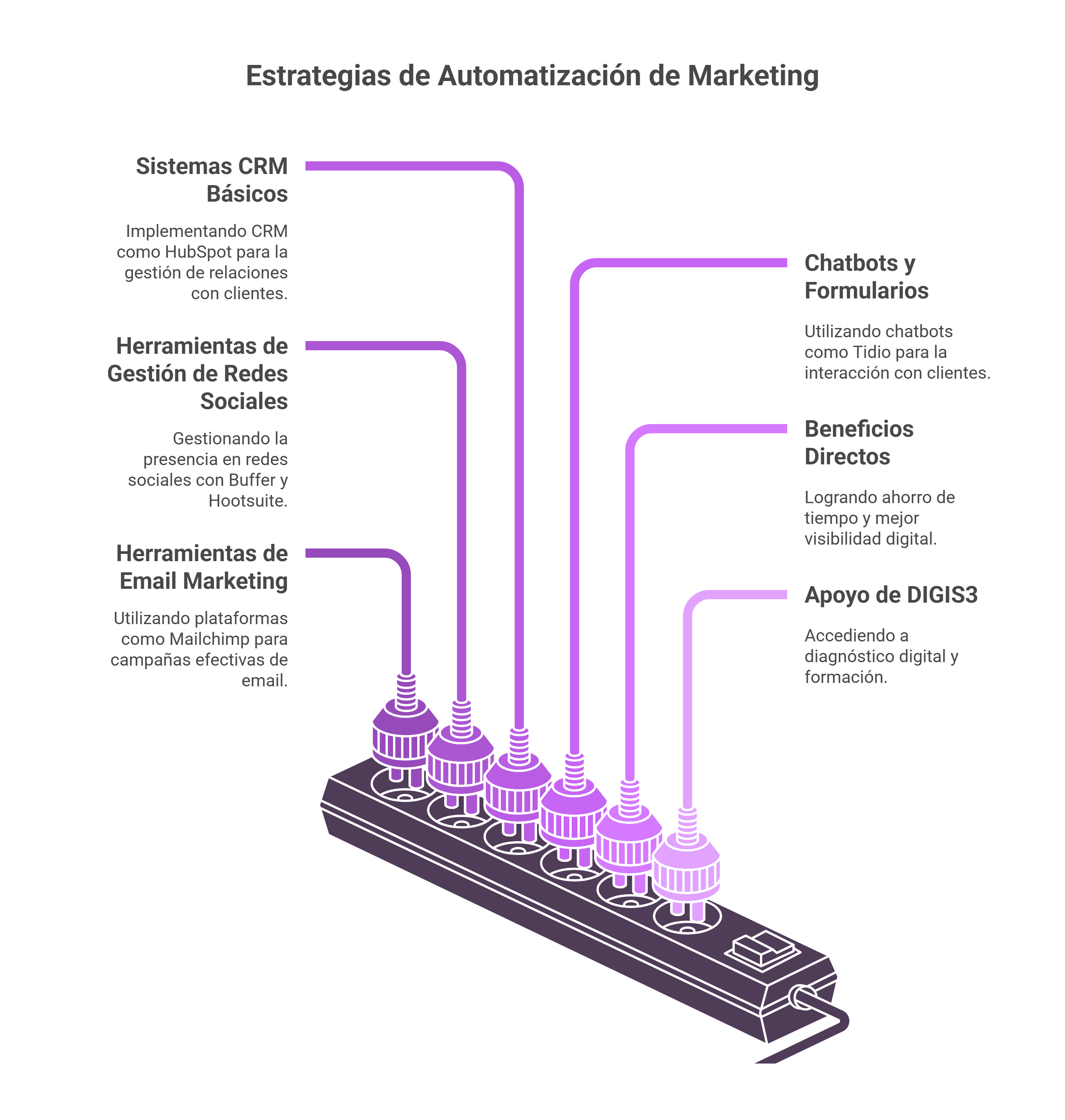 automatización de marketing